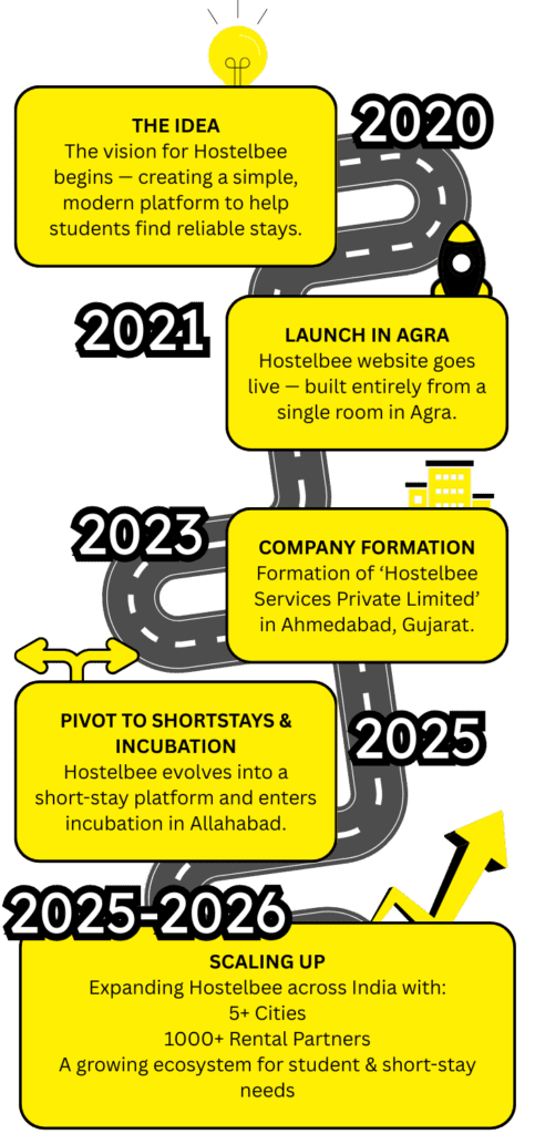 Hostelbee journey map-2